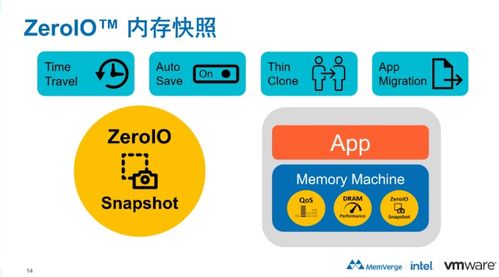 未來十年 存儲技術(shù)革命與技術(shù)服務(wù)新范式