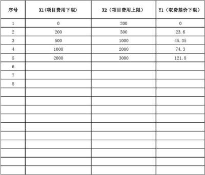 信息系統(tǒng)工程監(jiān)理及相關(guān)信息技術(shù)咨詢服務(wù)費(fèi)取費(fèi)計(jì)算指南（存檔）