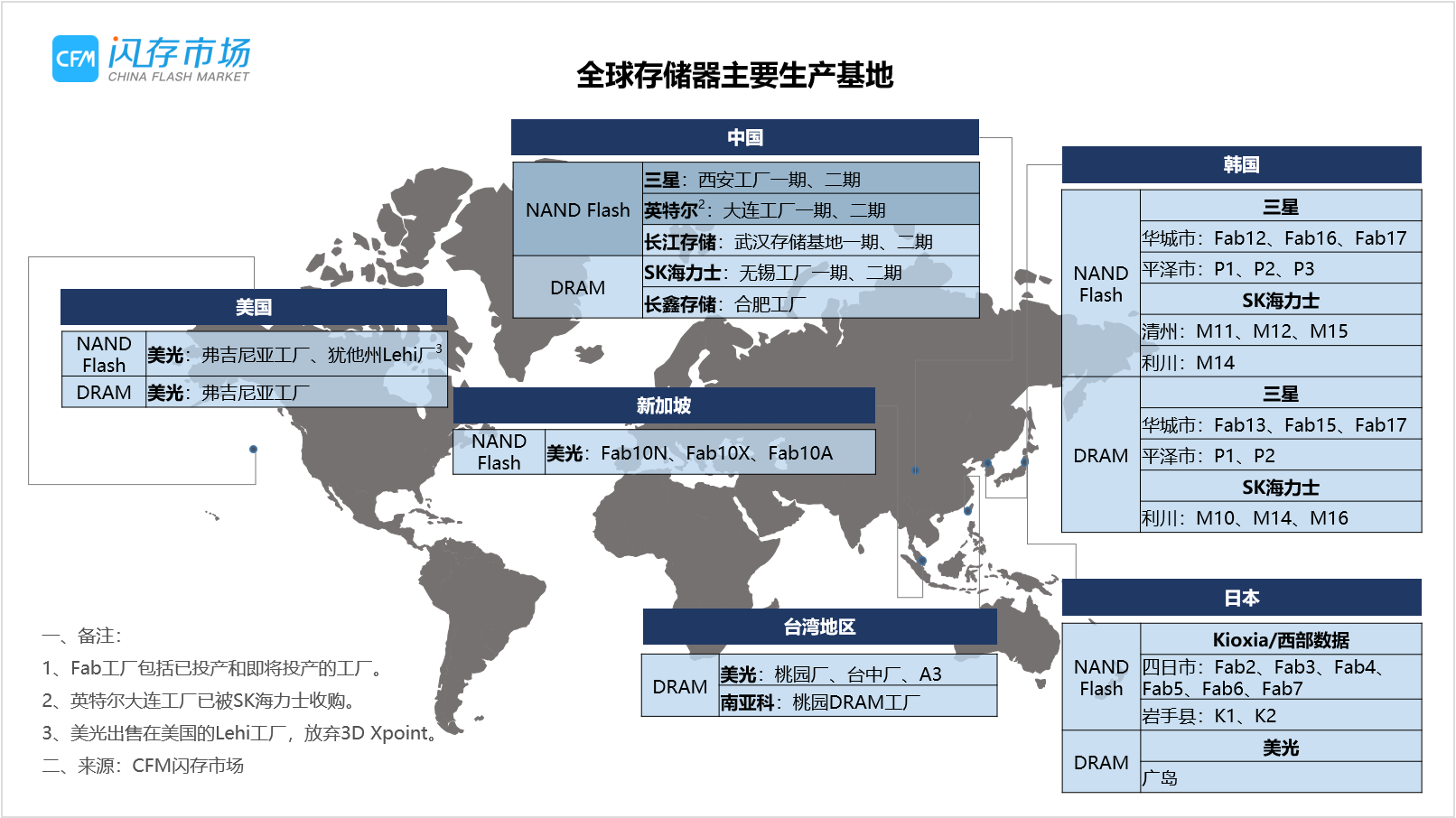 三星西安二期工廠全面運營在即，NAND Flash產能或將迎來顯著增長