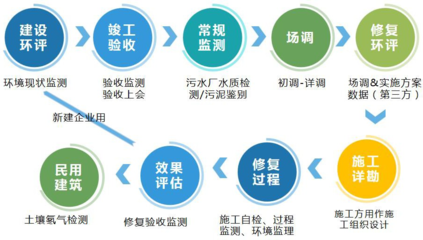 精誠合作，共創未來 全方位投資運營咨詢，助力企業卓越發展