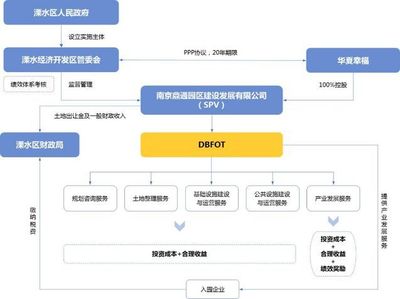 產業地產的迷思與破局 為何開發商轉型之路常遇坎坷，以及成功者的啟示